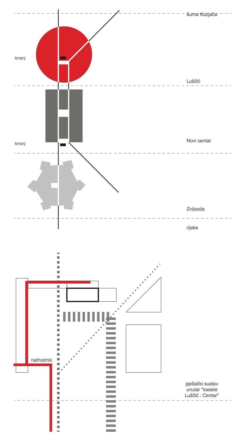 Urbanisticka os grada Karlovca